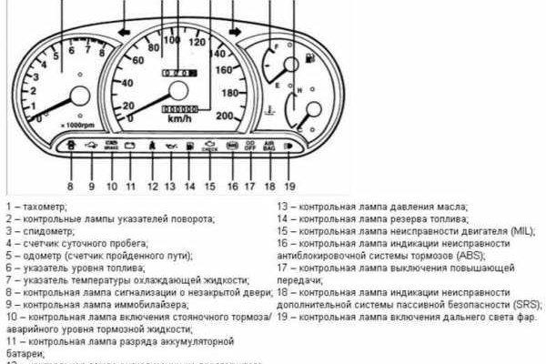 Официальное ссылка омг омг